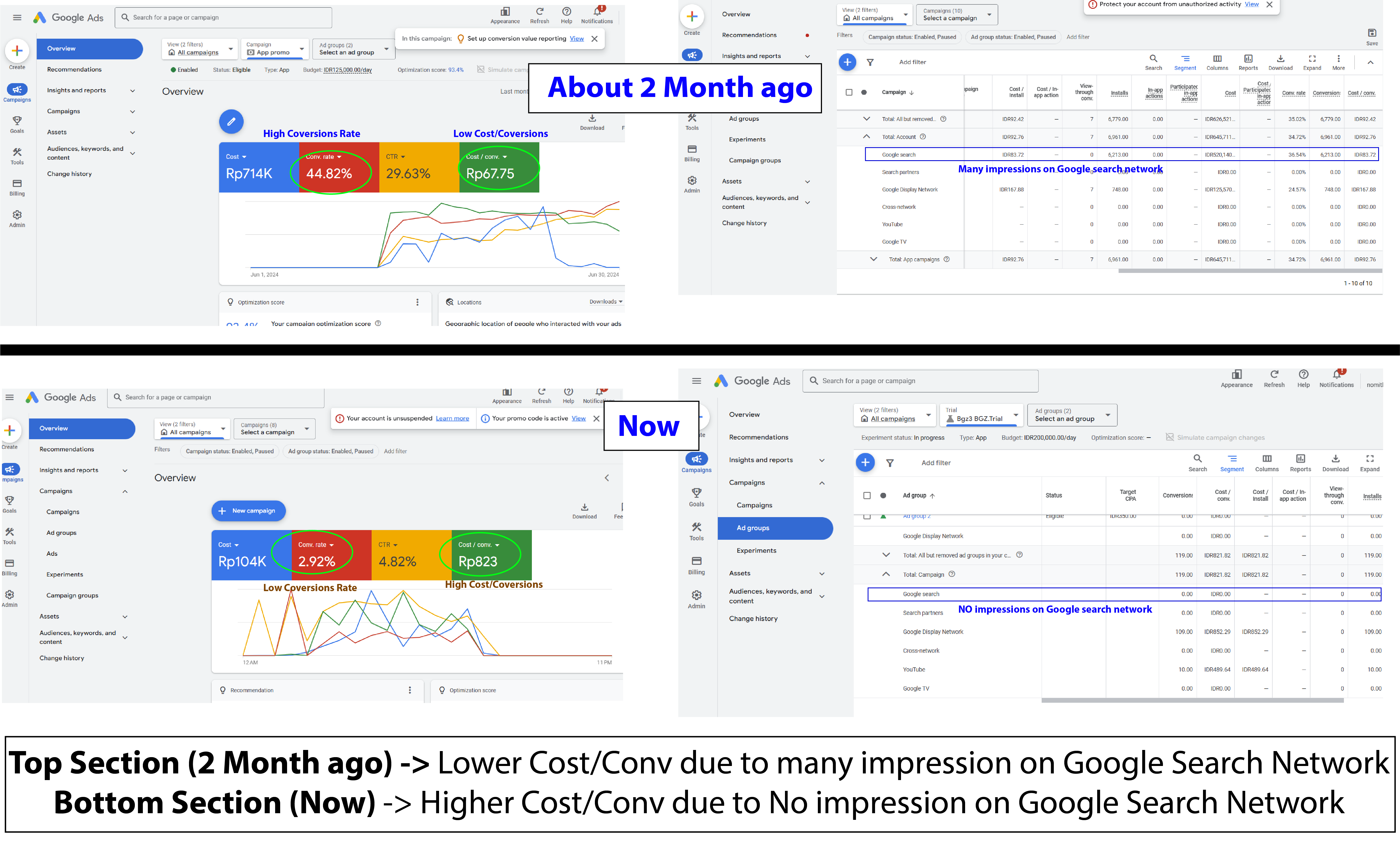 Real campaign dashboards proof of work