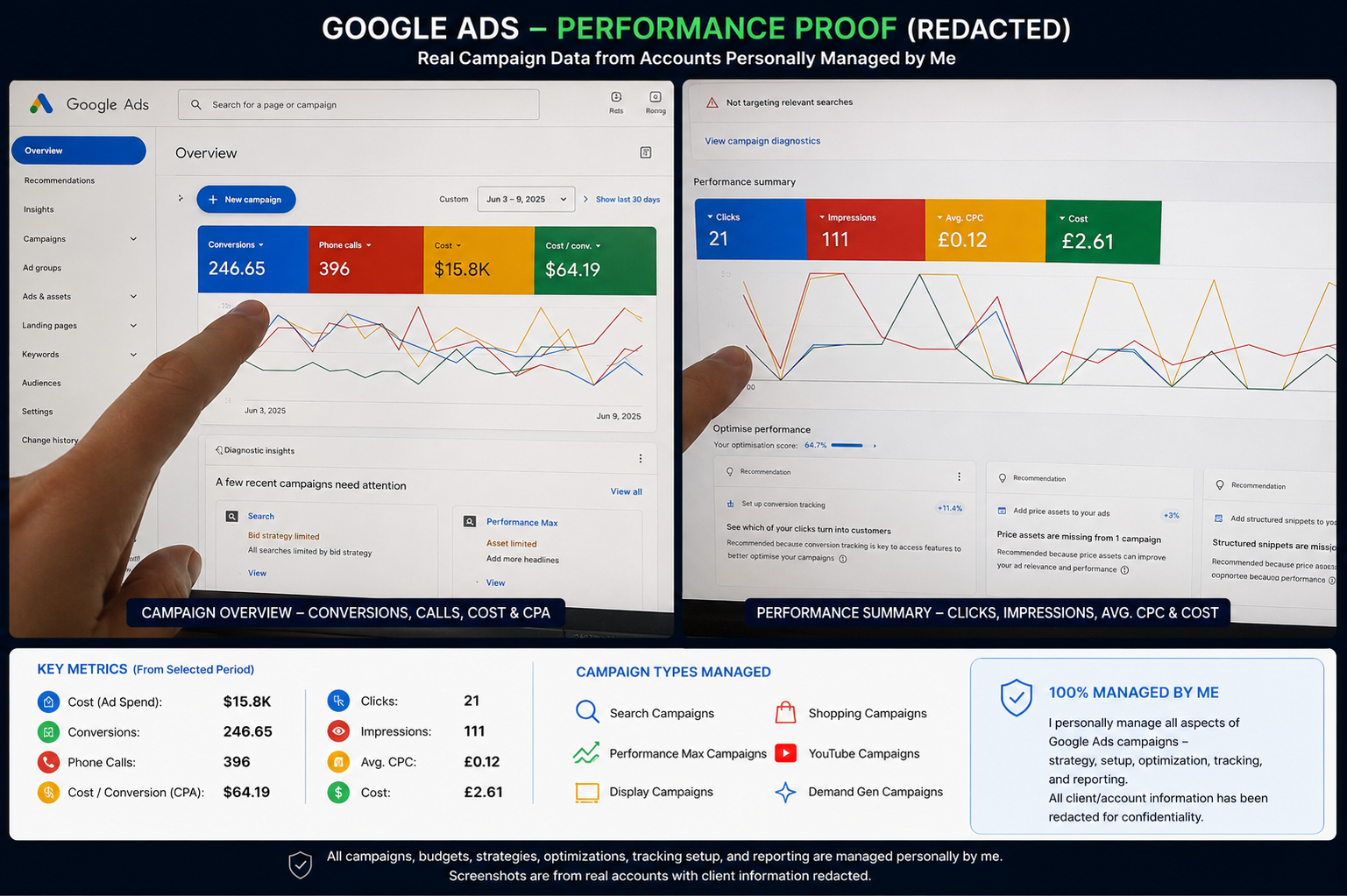 Google Ads performance proof redacted dashboard